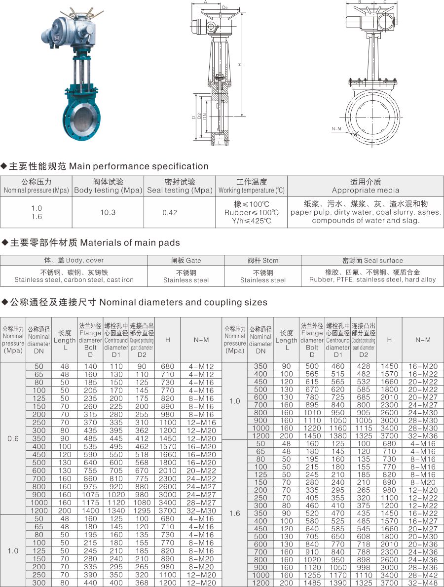 PZ973电动刀型闸阀(图1) PZ973电动刀型闸阀(图1)