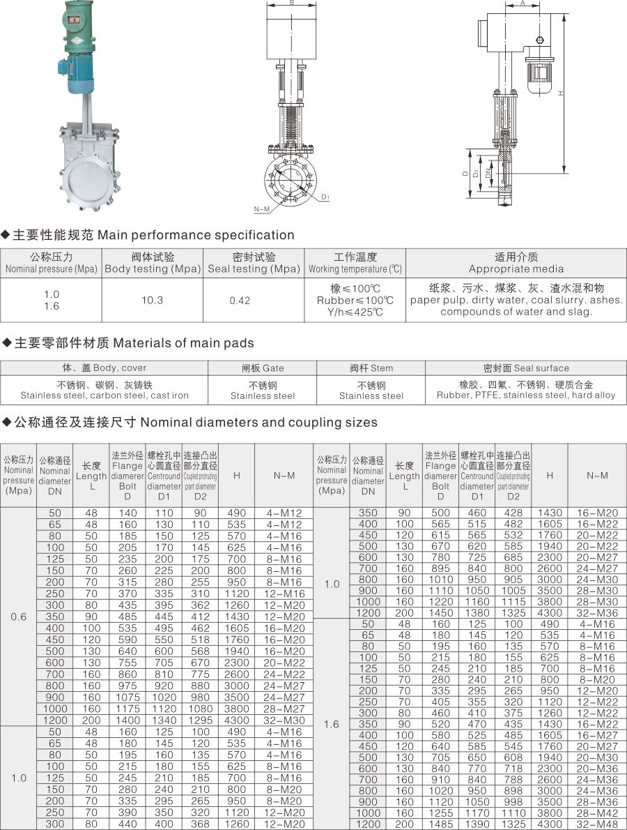 PZ273电液动刀型闸阀(图1) PZ273电液动刀型闸阀(图1)