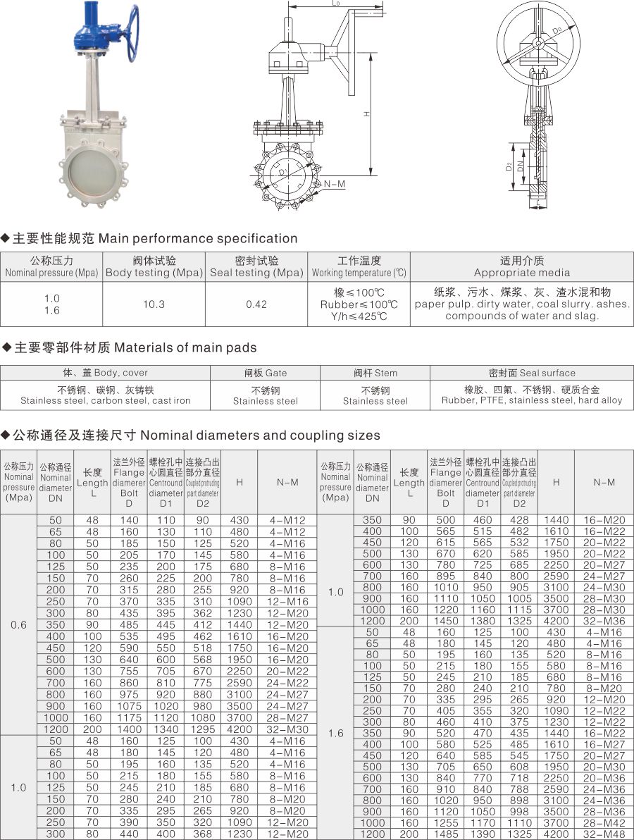 PZ573伞齿轮刀型闸阀(图1) PZ573伞齿轮刀型闸阀(图1)