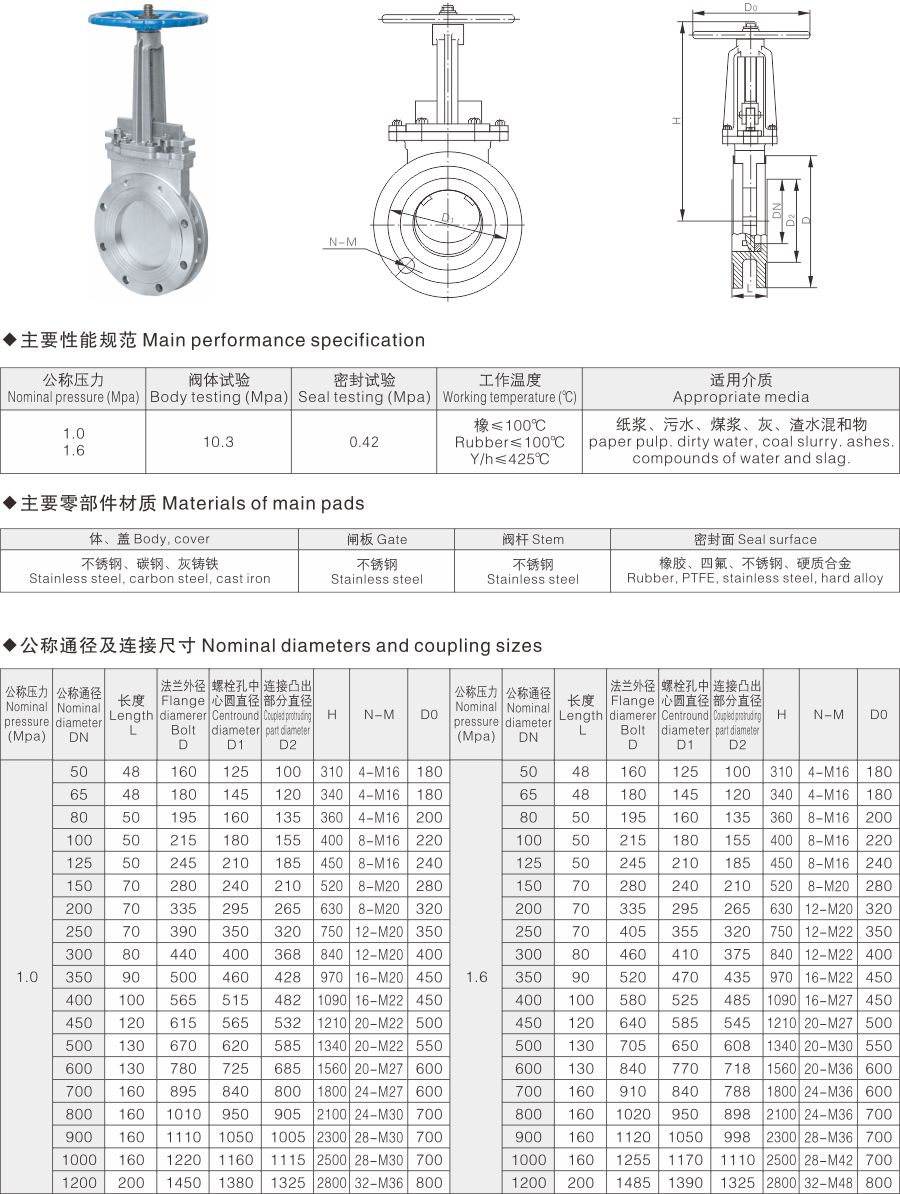 PZ73手动刀型闸阀(图1) PZ73手动刀型闸阀(图1)