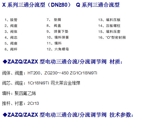 ZAZQ、ZAZX电动三通调节阀(图2)