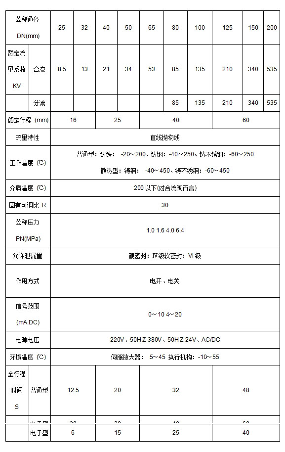 ZAZQ、ZAZX电动三通调节阀(图3)